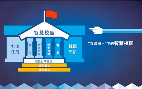 我校被省教育厅、财政厅遴选为“智慧校园”和“实训基地”
